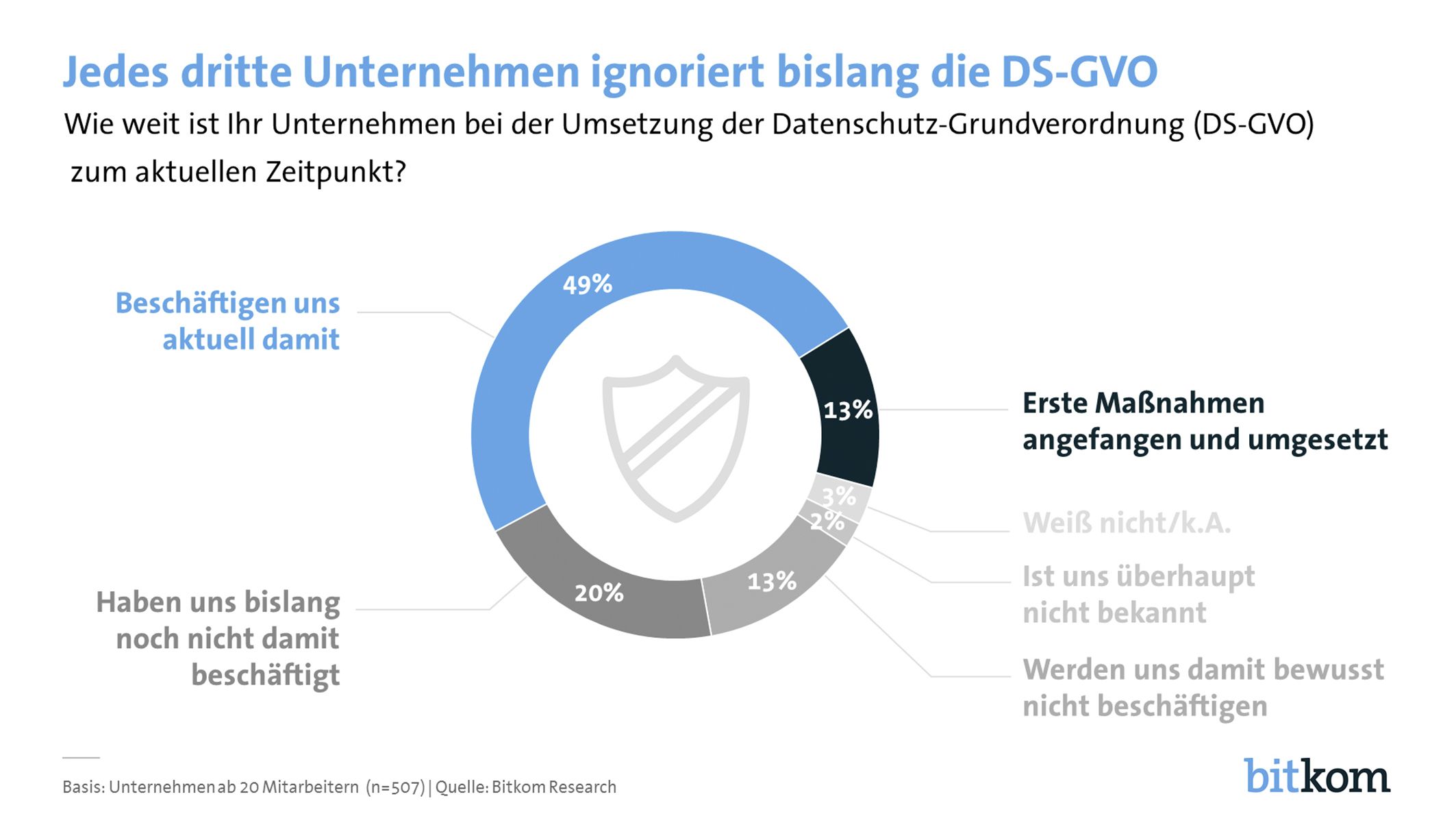 Keine Panik! So Setzen Sie Die DSGVO Im Betrieb Um | Haustec