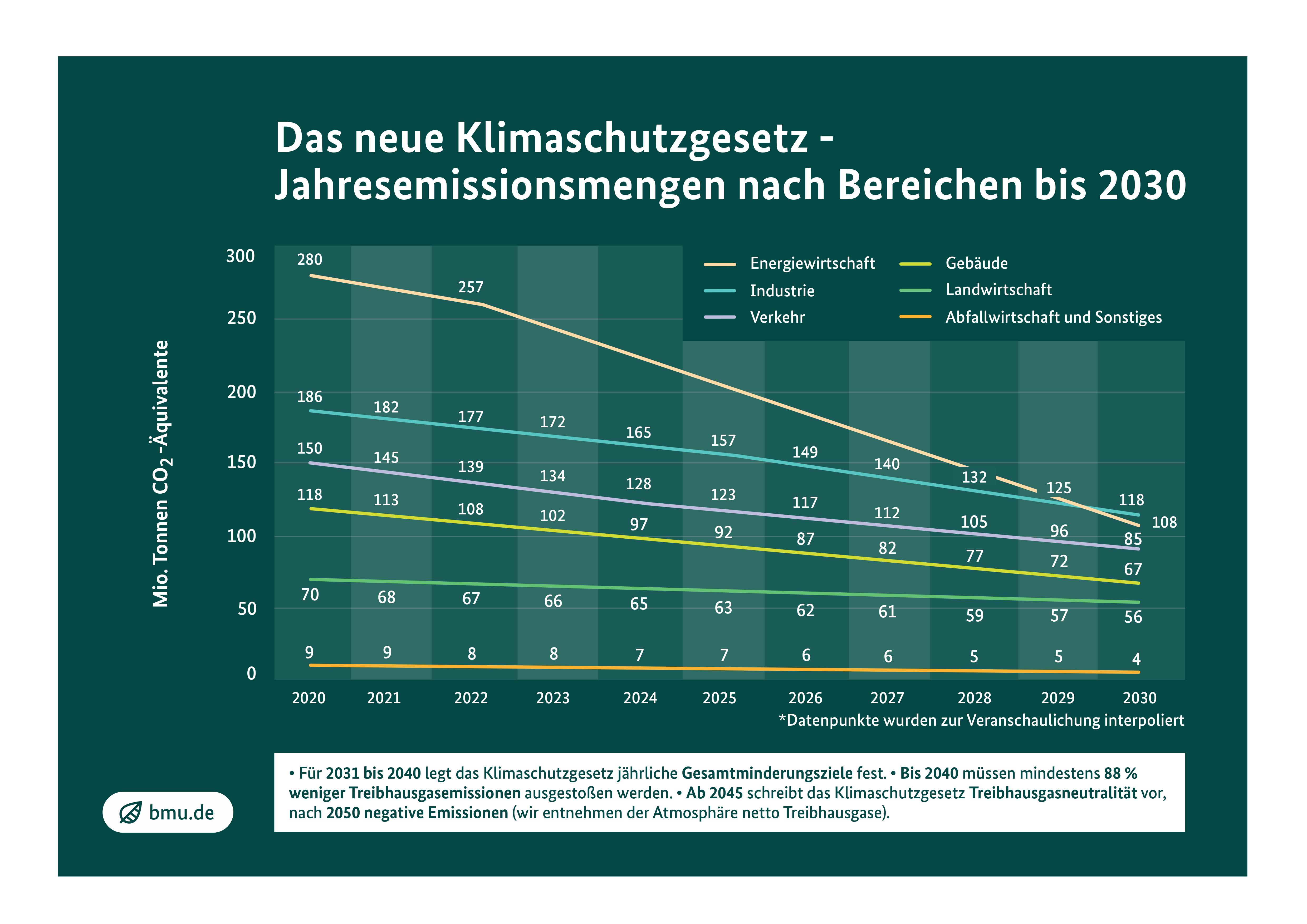 Sofortprogramme: Kohle Für Den Klimaschutz | Haustec