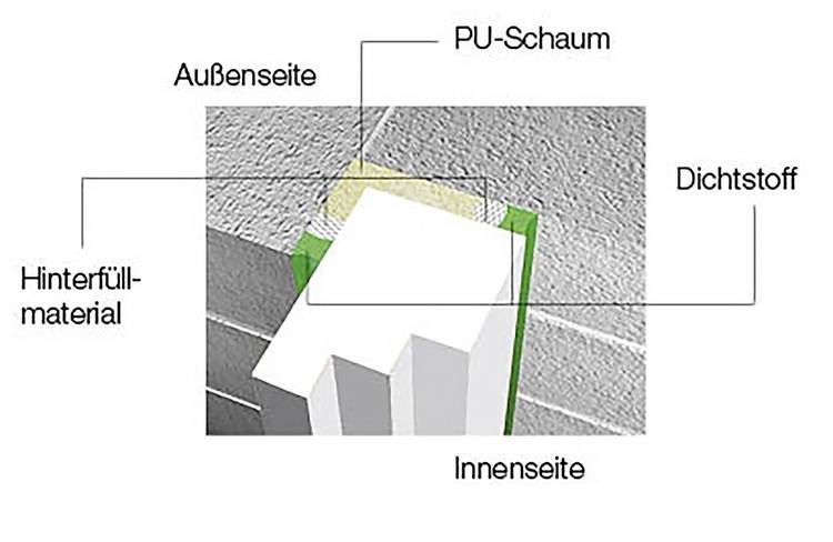 Tipps vom Fachausschuss: Wie Sie Fenster und Türen fachgerecht