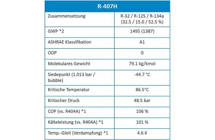 Verband warnt: Kein R32 in R410-Klimasysteme nachfüllen! - cci