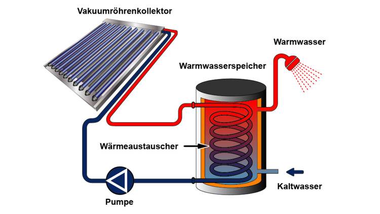 Was ist das Heat-Pipe-Prinzip?