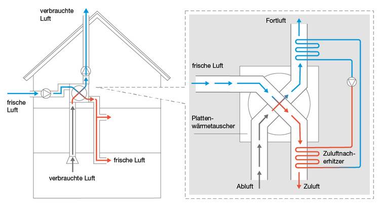 Luft Luft W?Rmepumpe - Kester Benedict