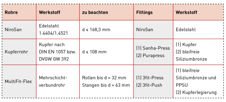 EU-Trinkwasserrichtlinie: Grenzwerte für Blei im Trinkwasser