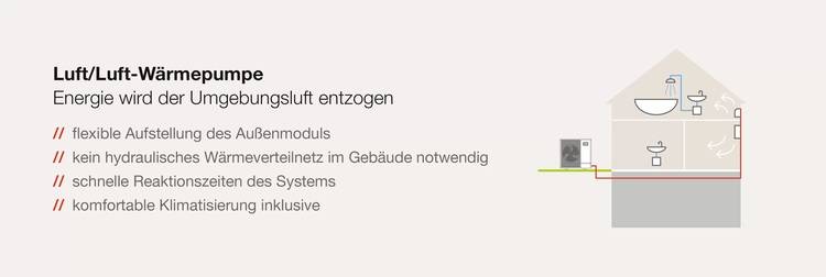 Heizen Mit Luft-Luft-Wärmepumpe: Ist Das Sinnvoll? | Haustec