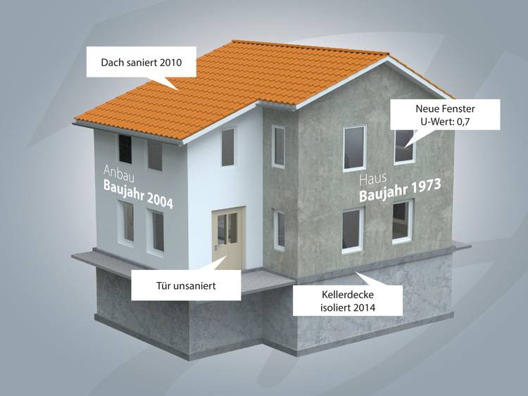 3D-Modell eines zweistöckigen Hauses mit Beschriftungen: „Dach saniert 2010“, „Neue Fenster“, „Anbau Baujahr 2004“ usw.