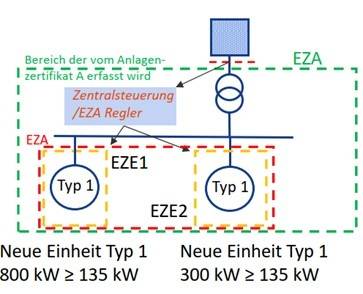 Schematische Darstellung eines Energiesystems mit zentraler Steuerung und zwei Einheitentypen mit der Bezeichnung „Typ 1“ und den angegebenen Leistungskapazitäten.