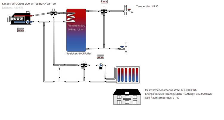 Alt-Text: "Diagramm eines Heizsystems mit Kessel, Temperaturanzeige, Volumeninformationen und schematische Darstellung eines Hauses zur Veranschaulichung von Energiefluss und Effizienzstrategien in der Gebäudetechnik.