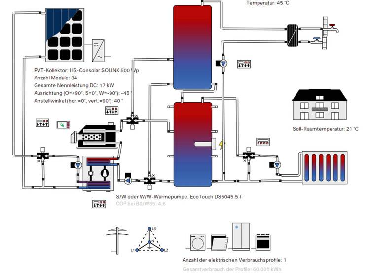 Alt-Text: "Detailreiches Diagramm eines Solarsystem-Heizkreislaufs, das wichtige Komponenten wie Solarkollektoren, Wärmetauscher und Pufferspeicher zeigt. Temperaturanzeiger verdeutlichen die Wärmeverteilung innerhalb des Systems. Geeignet für Entscheider in der Gebäudetechnik zur Optimierung von Energieeffizienz und Installation in nachhaltigen Bauprojekten.