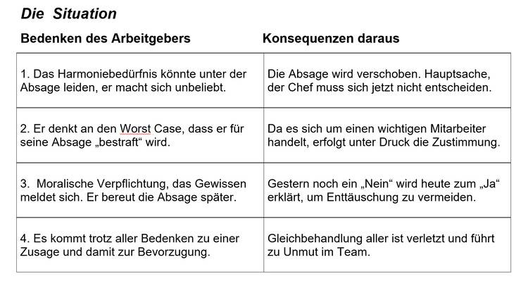 Gerne! Ein optimierter ALT-Text könnte folgendes lauten:
„Tabelle zu den Bedenken von Arbeitgebern in der Gebäudetechnikbranche und den daraus resultierenden Konsequenzen, mit Fokus auf Energieeffizienz und erneuerbare Energien.