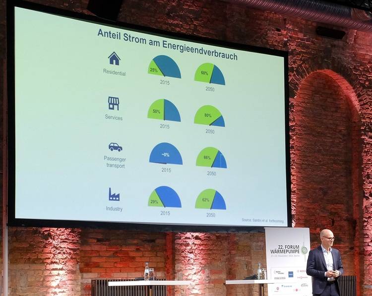 Alt-Text: „Experte erklärt Energiekonsumprognosen in verschiedenen Sektoren von 2015 bis 2050 während einer Präsentation zur jungen Energieeffizienz in der Gebäudetechnikbranche.