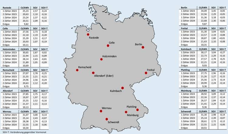 „Karte Deutschlands mit roten Punkten zur Kennzeichnung von Städten, umgeben von Tabellen mit detaillierten Energieverbrauchsdaten – Fokusthema auf regionale Unterschiede in der Energieeffizienz für Entscheider in der Gebäudetechnik.