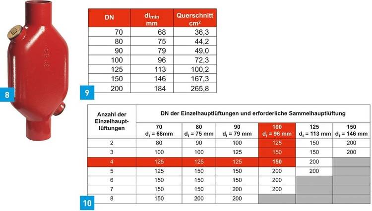 Wie lange darf eine Abwasserleitung sein?