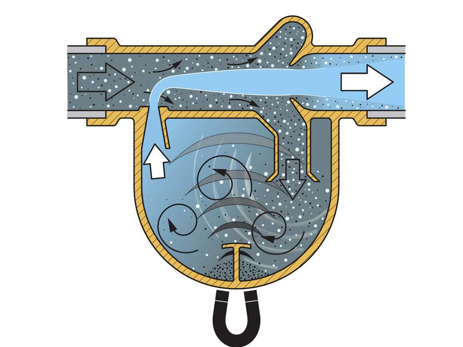 Wie Abscheidetechnologien für Heizungswasser funktionieren Wie Abscheidetechnologien für Heizungswasser funktionieren