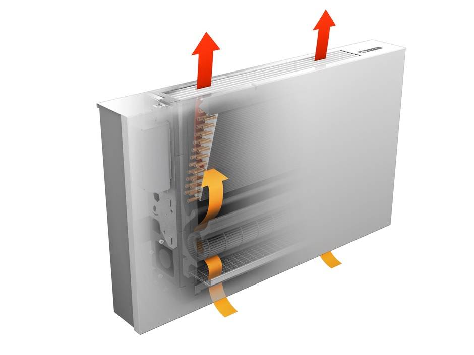 Konvektion Konvektion