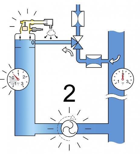 So Funktioniert Die Entgasung Des Anlagenwassers | Haustec