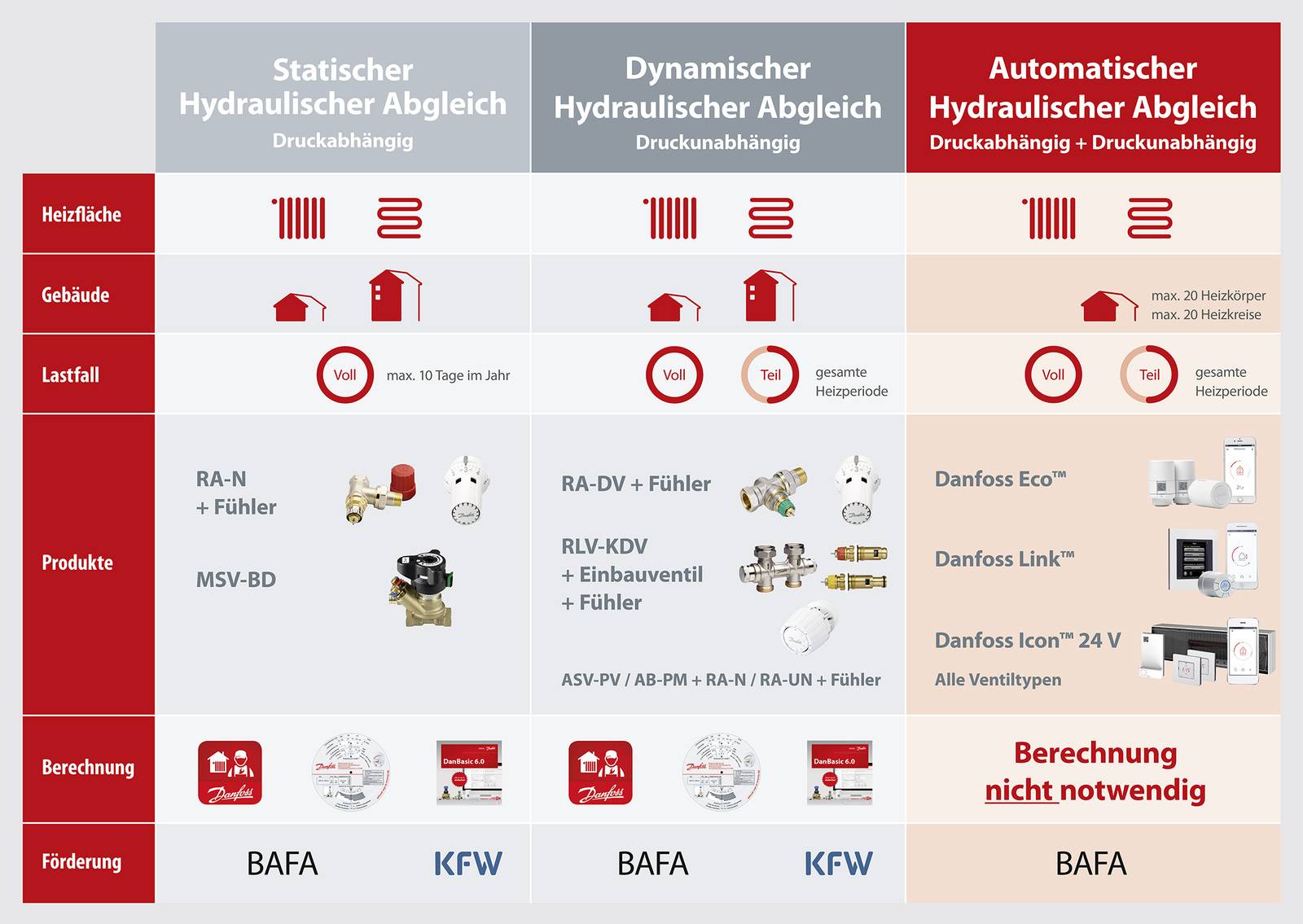 Varianten Des Hydraulischen Abgleichs Im Vergleich | Haustec