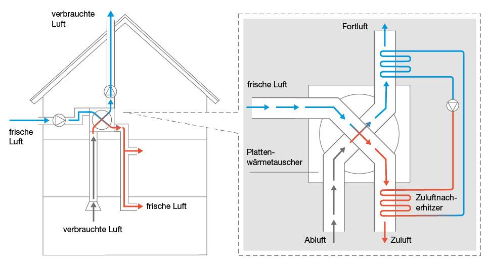 Wie Funktionieren Luft/Luft-Wärmepumpen? | Haustec