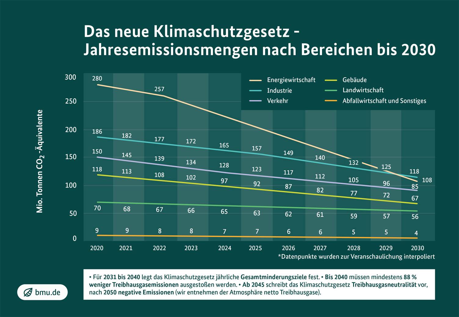 Klimaschutzgesetz: Spannende Zeiten Für Handwerk Und Planer | Haustec