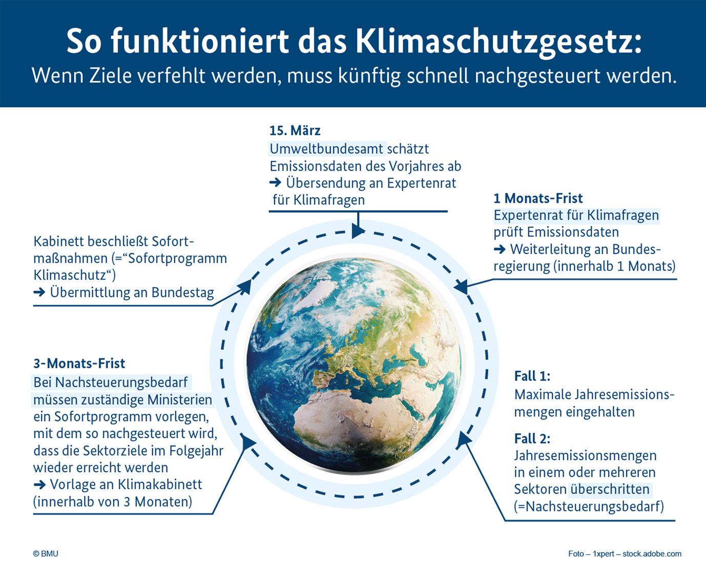 Klimaschutzgesetz: Spannende Zeiten Für Handwerk Und Planer | Haustec