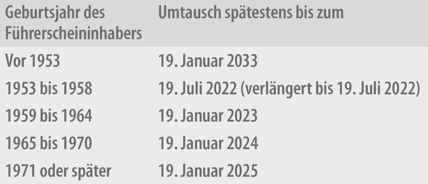 Führerschein-Umtausch: Diese Fristen Gelten Jetzt | Haustec