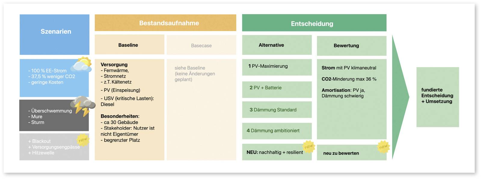 So Funktionieren Klimaschutz Und Resilienz Im Quartier | Haustec