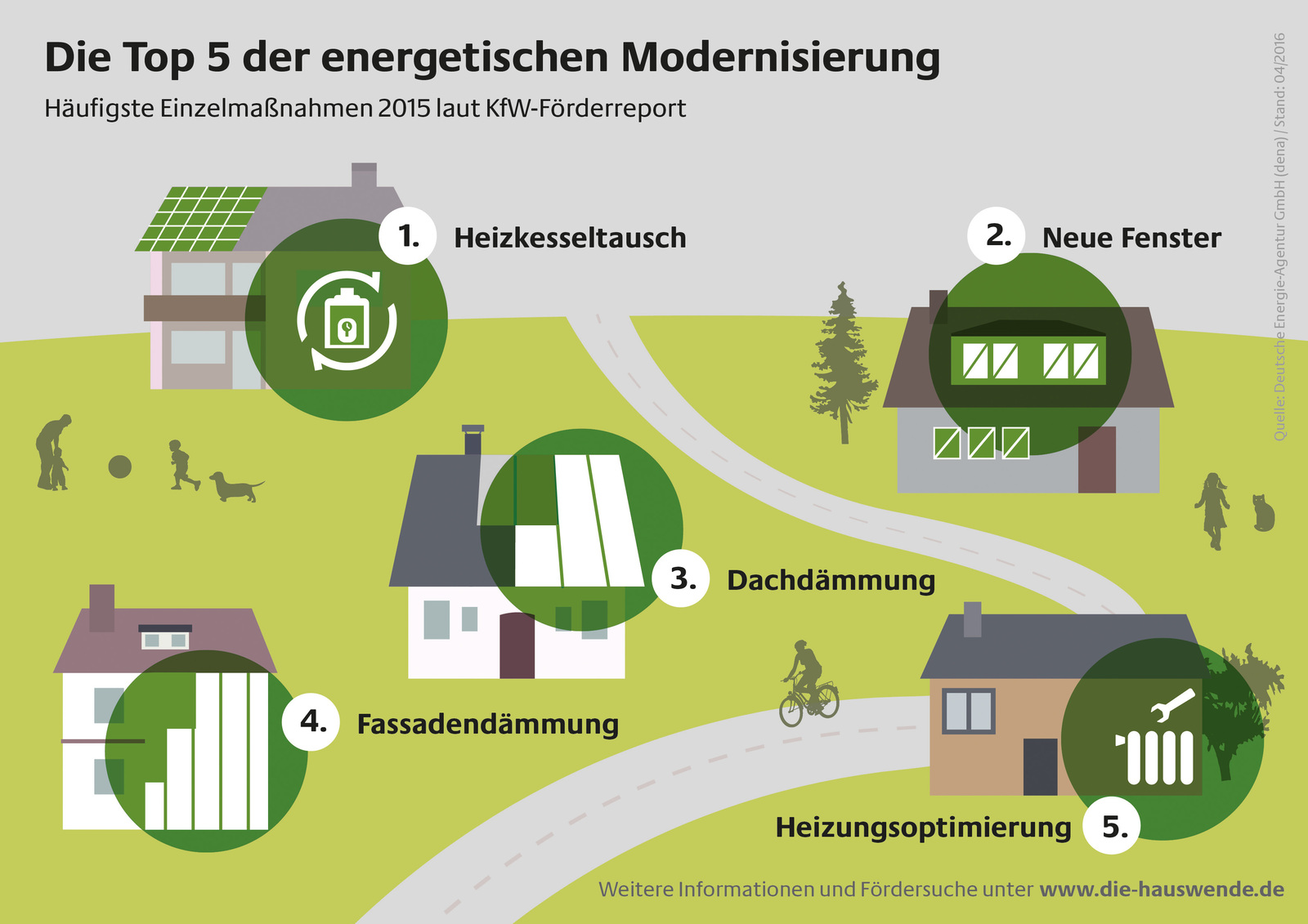 Top 5 Der Energetischen Gebäudemodernisierung | Haustec