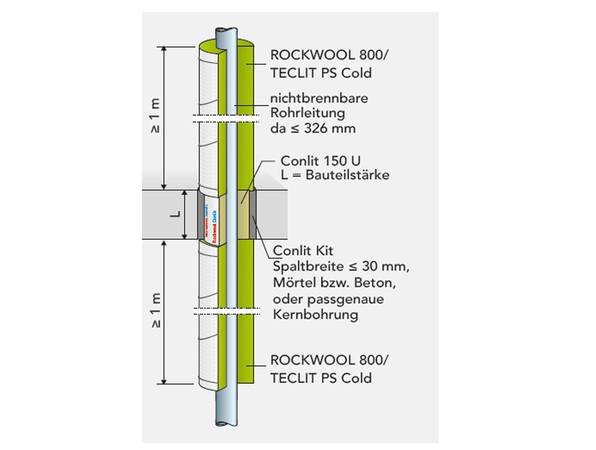Bild 4: Beispiel einer Rockwool-Conlit-Abschottung. Bild 4: Beispiel einer Rockwool-Conlit-Abschottung.