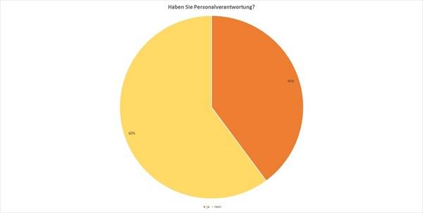 Gehaltsreport 2023: Das Sind Die Aktuellen Lohnentwicklungen In Der ...