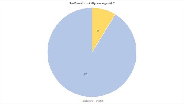 Gehaltsreport 2023: Das Sind Die Aktuellen Lohnentwicklungen In Der ...