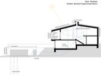 Die Kunst des Einfügens Die Kunst des Einfügens