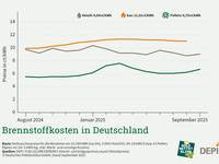 Holzpelletpreise steigen im September: Regionale Unterschiede und Qualitätsaspekte Holzpelletpreise steigen im September: Regionale Unterschiede und Qualitätsaspekte
