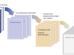 Pergola, Terrassendach und Co.: Was ist erlaubt, was nicht? Pergola, Terrassendach und Co.: Was ist erlaubt, was nicht?